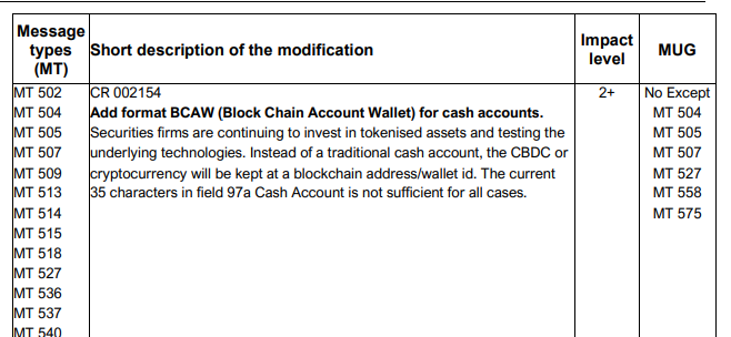 Swift will recognize cryptocurrency cryptocurrencies and oracles