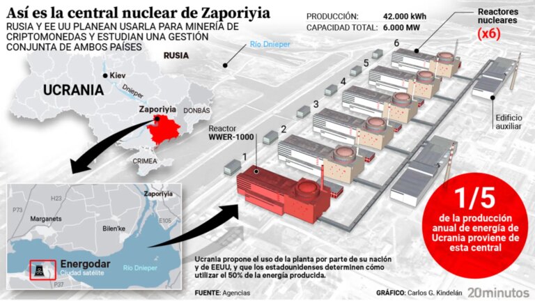 Russia refuses to return nuclear power plant to Ukraine